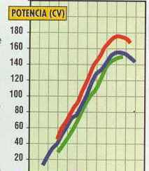 gsxr1300 curva potencia.jpg (8470 bytes)